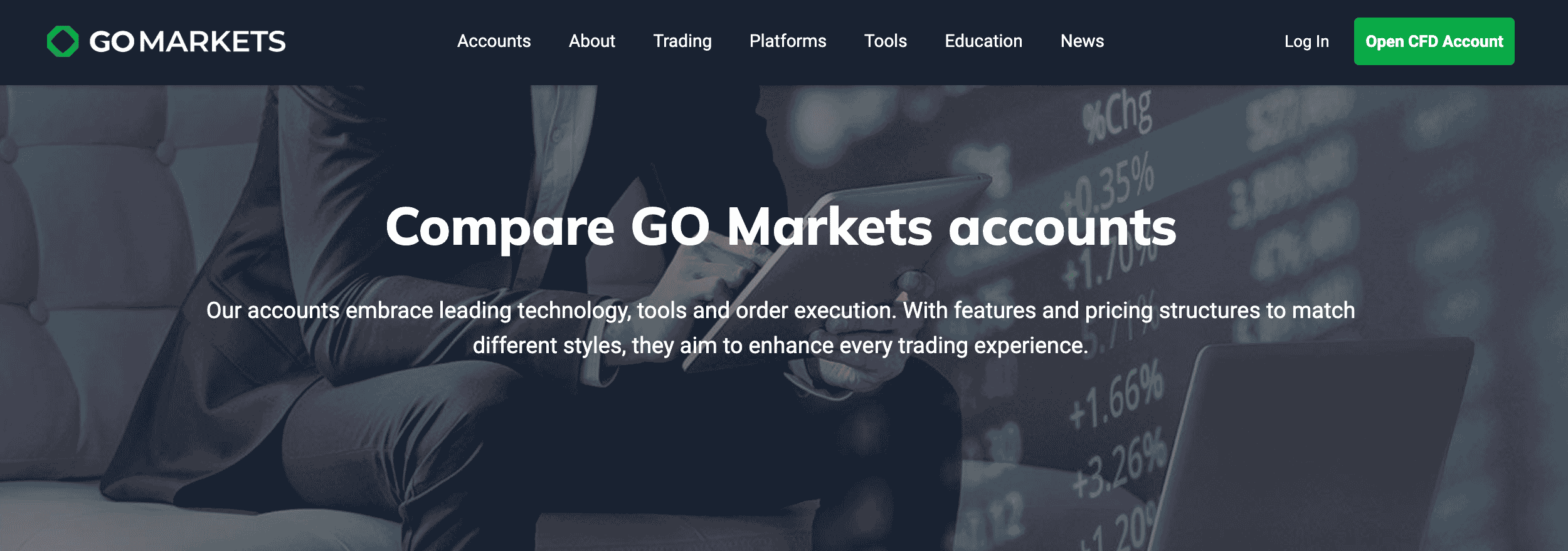 GO Markets Account Types and Features