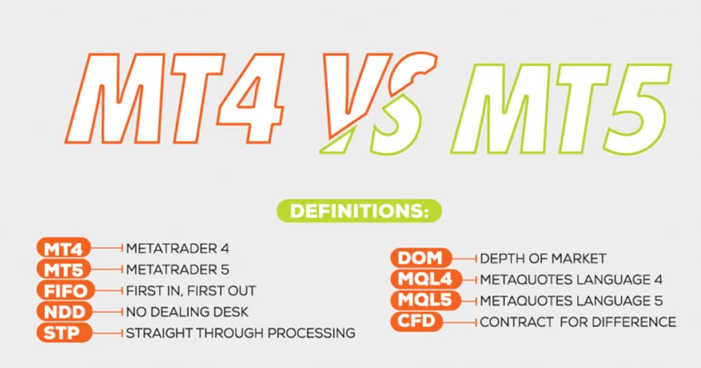 How Does MT5 differ from MT4 MT5 brokers
