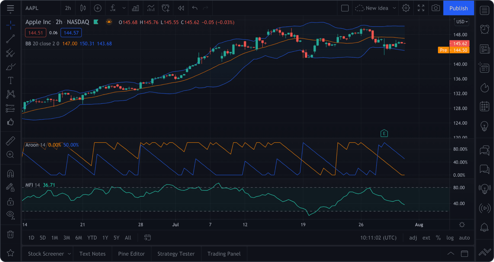 TradingView