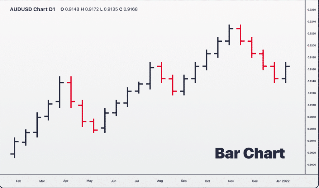 Bar Charts Forex Trading Brokers
