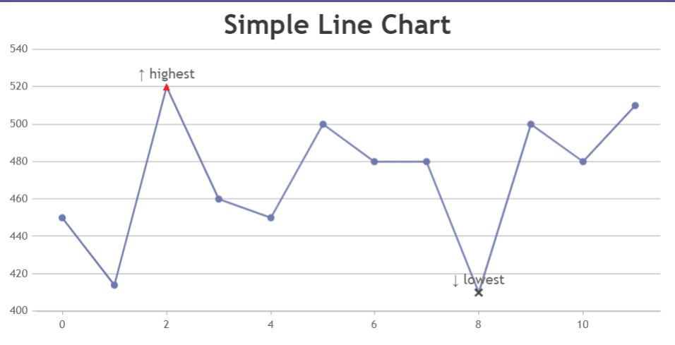 Line Charts Forex Trading Brokers