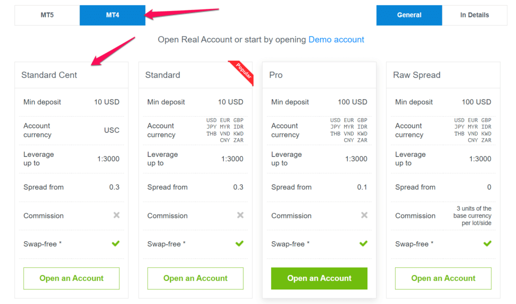 MetaTrader 4 Standard Cent Account