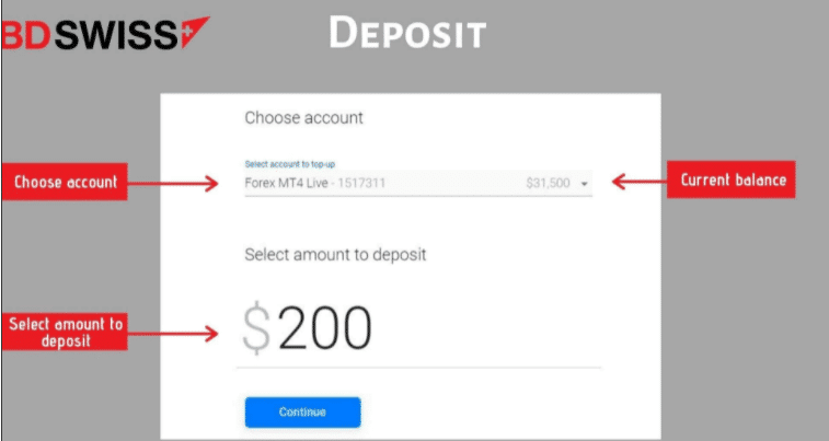 How to Deposit Funds with BDSwiss step 2