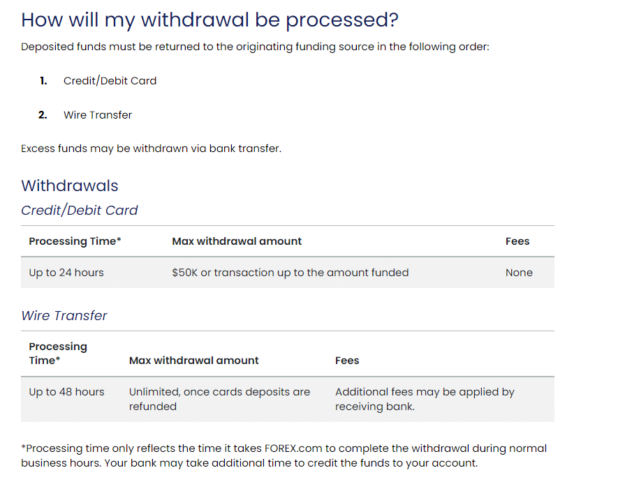 FOREX.com Fund Withdrawal Process step 2