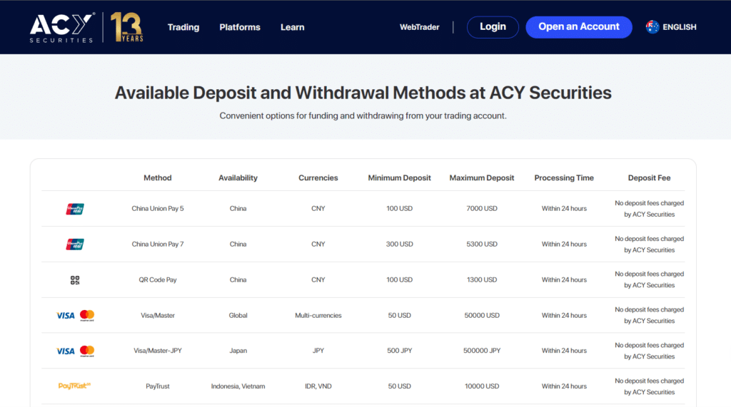 How to Deposit Funds with ACY Securities