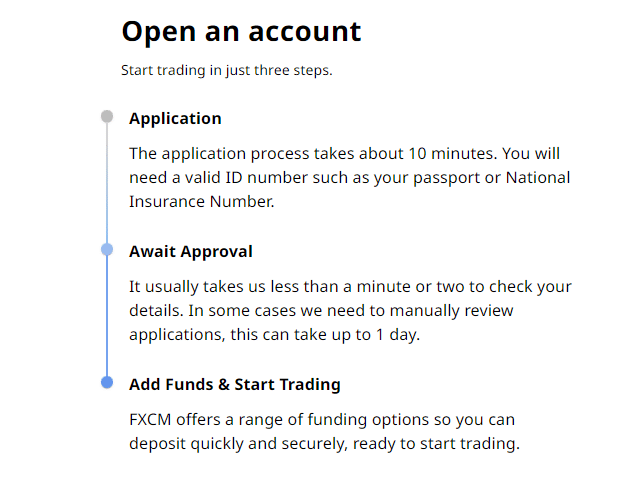 How to Open an FXCM Account Step 4