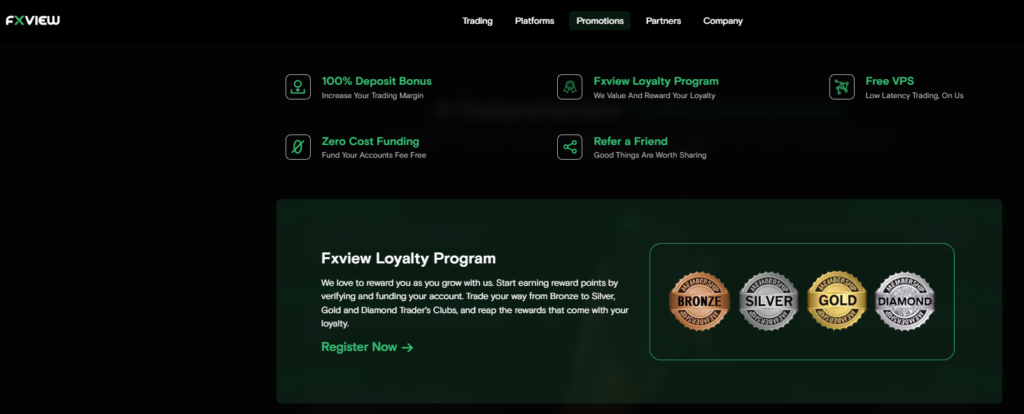 FXView Bonus Offers and Promotions