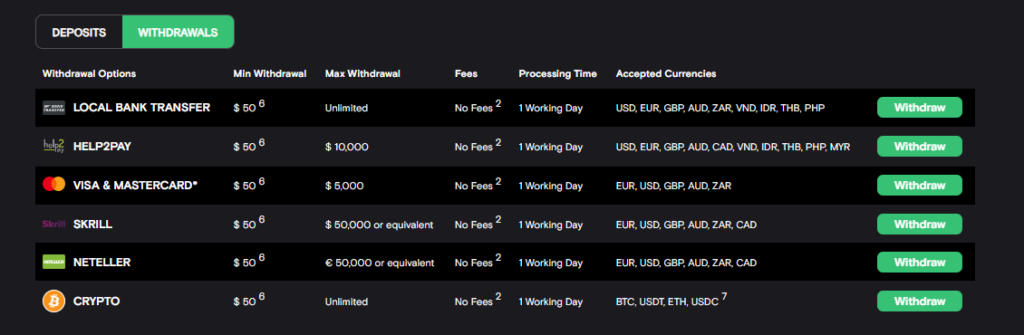 How to Withdraw from FXView