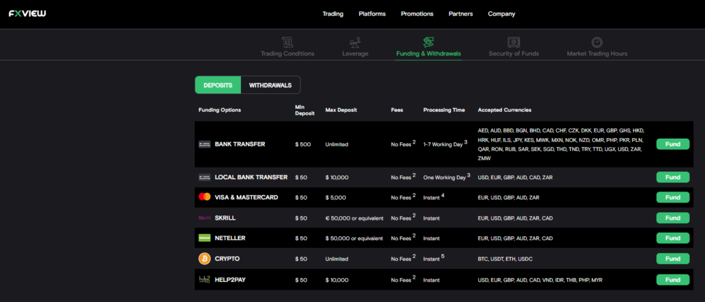 How to make a Deposit with FXView