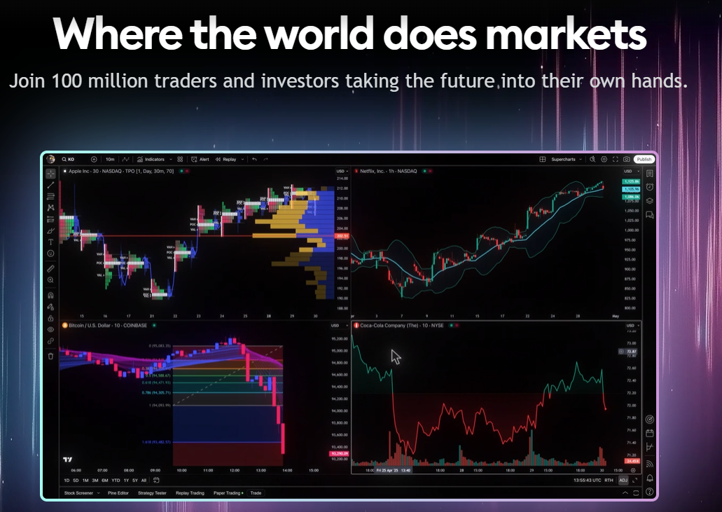 TradingView  Trading Platforms